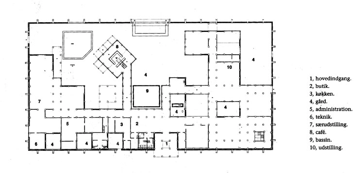 Skagen Odde Naturcenter Plan