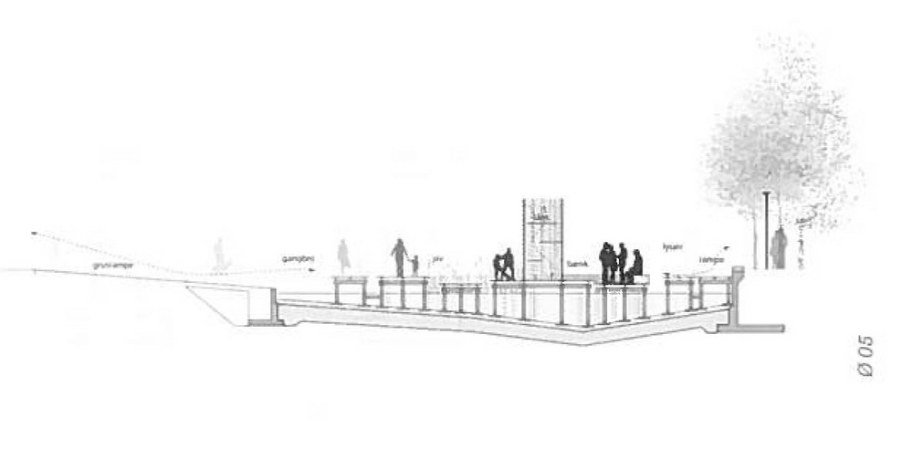 'Øerne' i Ørestad Snit