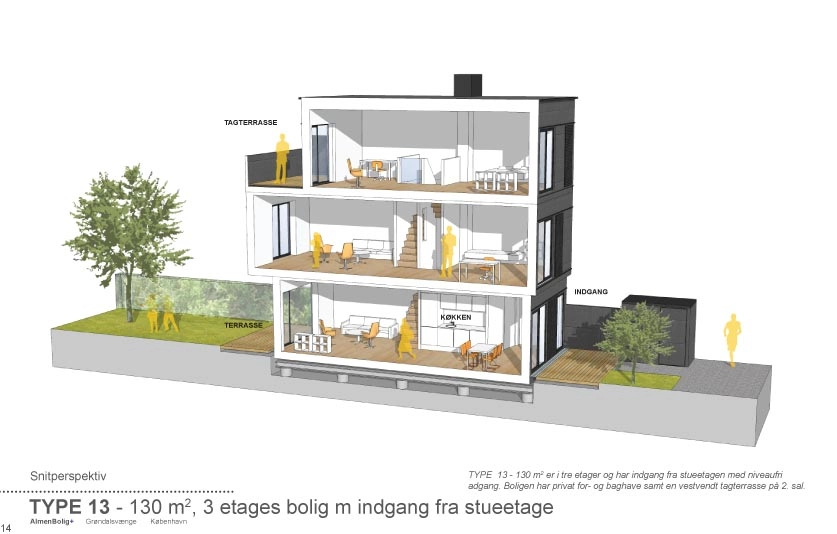 AlmenBolig Grøndalsvænge Allé Bolig type 13