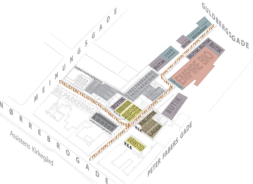 KEA Empire Campus Diagram infrastruktur, Cykler