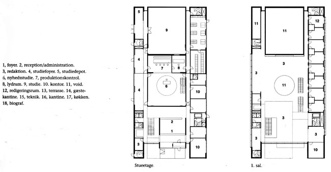 TV2 Østjylland Planer