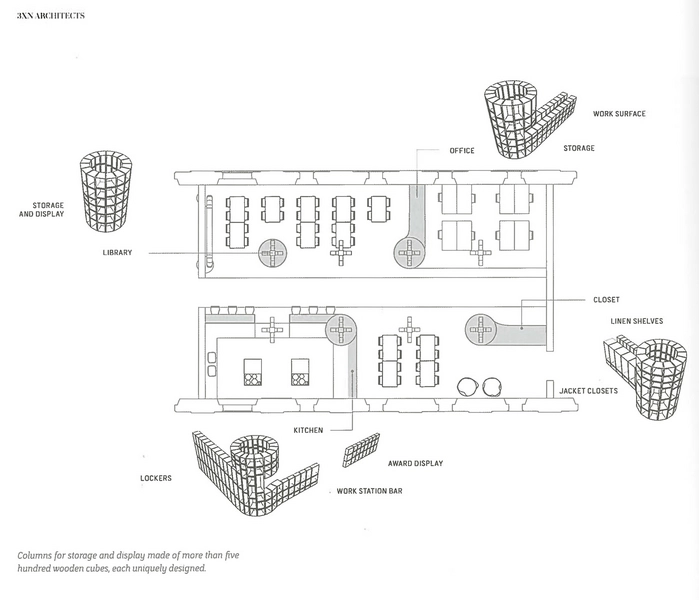 Noma & Noma Food Lab Produktionstegning, Noma FoodLab