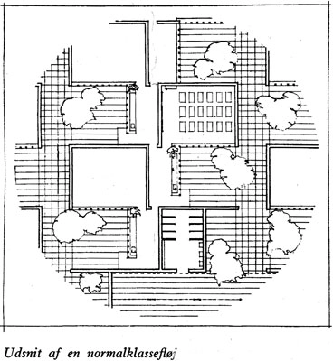 Vangeboskolen Plan, udsnit