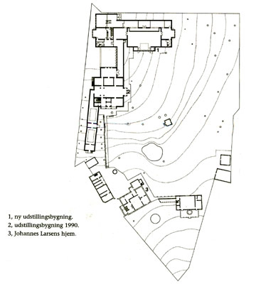 Johannes Larsen Museet Situationsplan