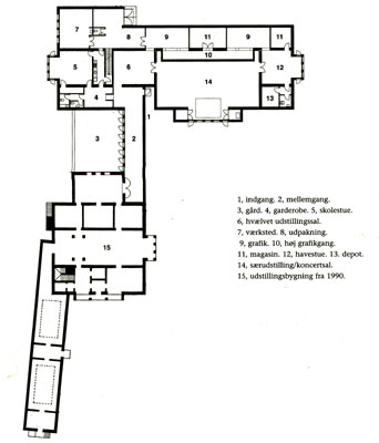 Johannes Larsen Museet Plan