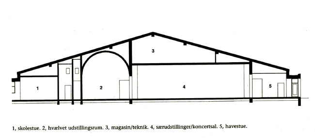 Johannes Larsen Museet Snit