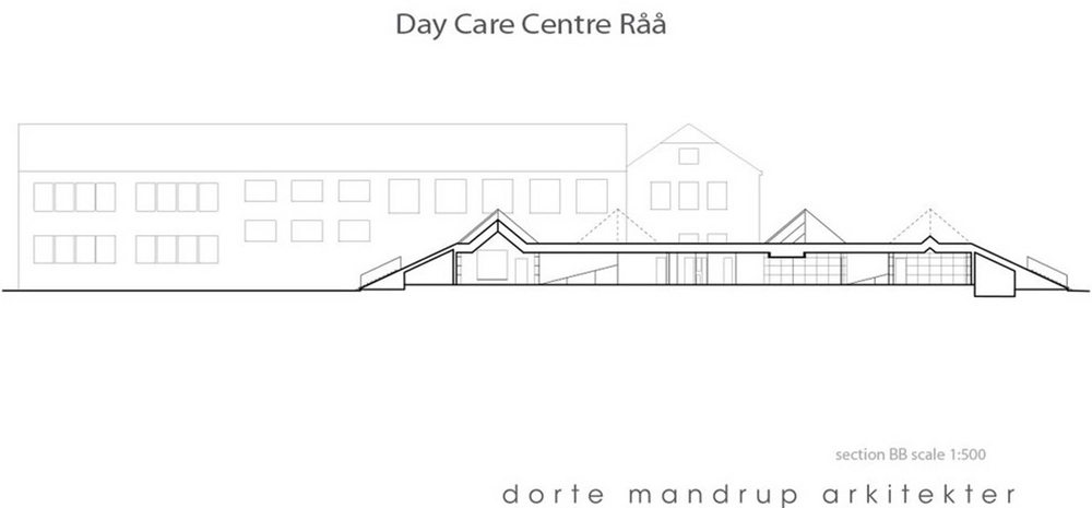 Råå nya förskola Snit