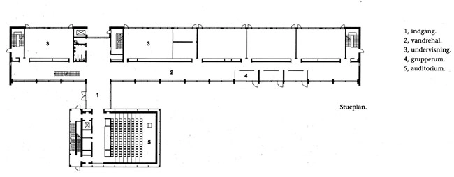 Syddansk Universitet - Mærsk Mc-Kinney Møller Instituttet (MMMI) Plan