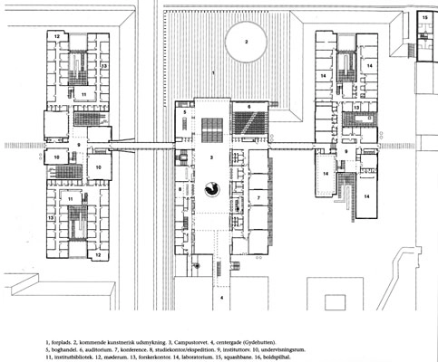 OU37 - Syddansk Universitet Plan