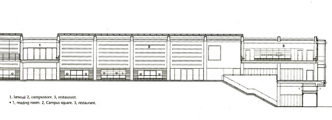 OU37 - Syddansk Universitet Længdesnit