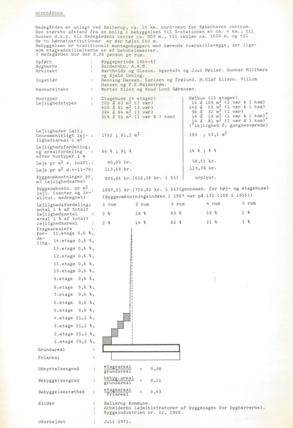 Hedegården Projektbeskrivelse