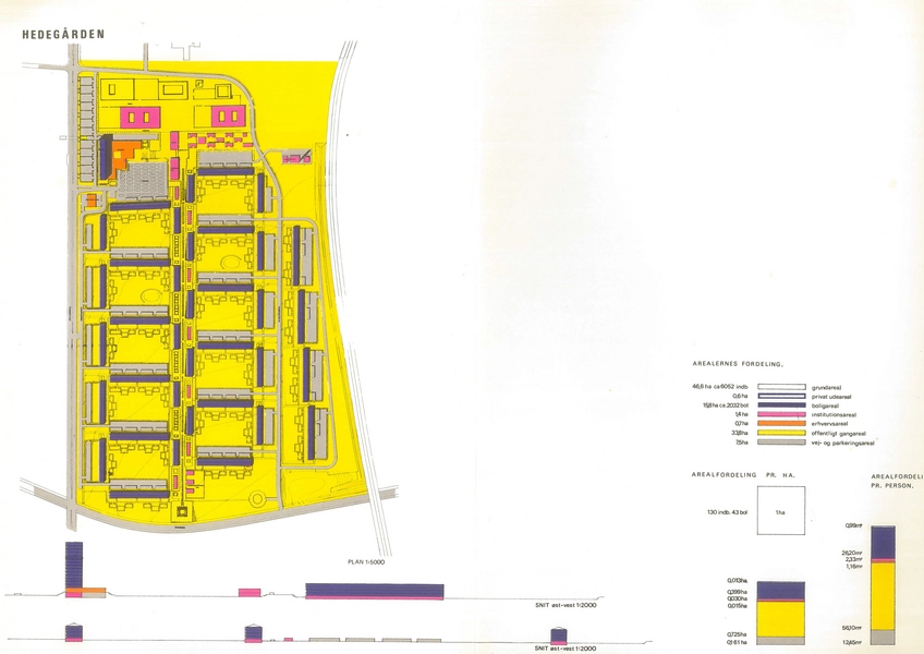 Hedegården Oversigtsplan