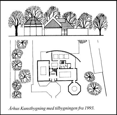 Kunsthal Aarhus Plan og opstalt