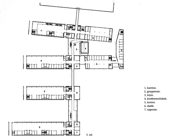Nordea tdl. Unibanks Hovedsæde Plan
