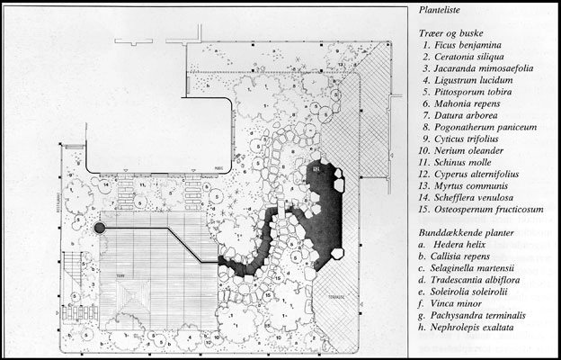 Realkredit Danmark, Odense Haveplan