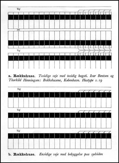 Bakkehusene Bebyggelsesplaner