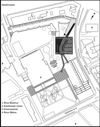 ARoS - Museum of Modern Art Situationsplan