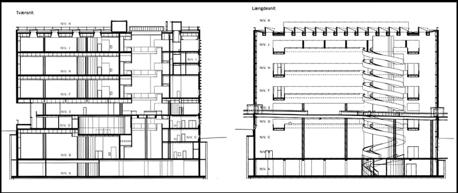ARoS - Museum of Modern Art Lodret snit