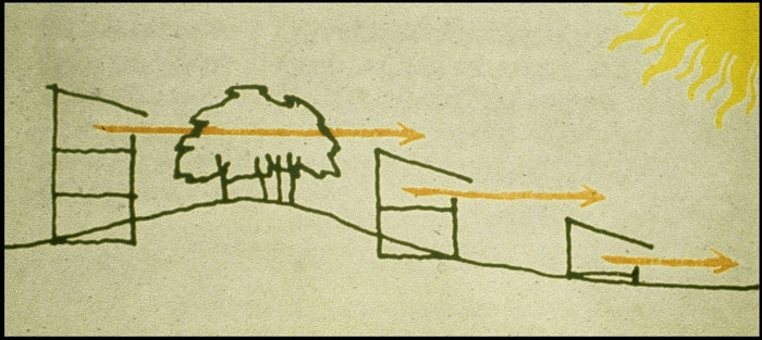 LO Skolen Snitdiagram