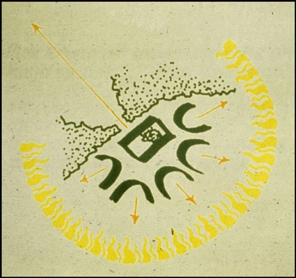 LO Skolen Plandiagram