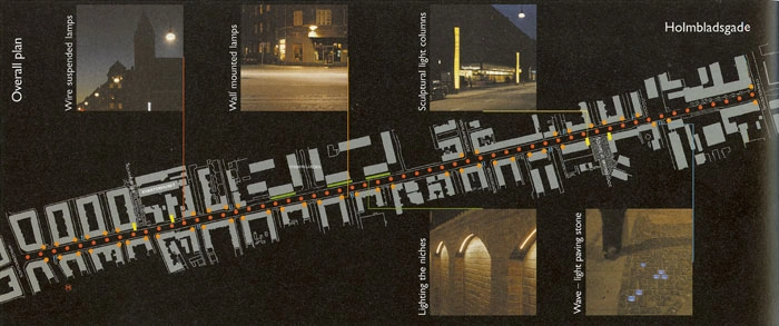 Holmbladsgade Situationsplan