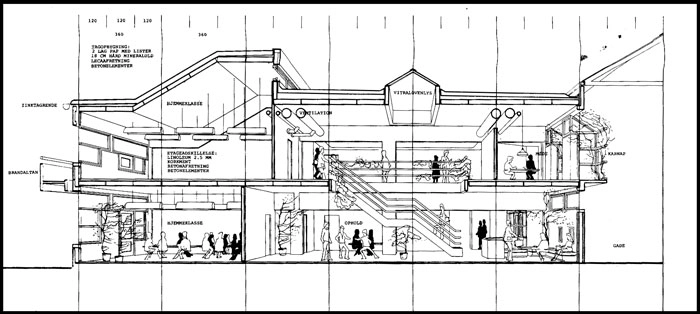 Alssundgymnasiet Sønderborg Snit