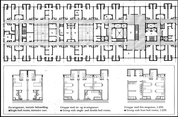 Hvidovre Hospital Plan