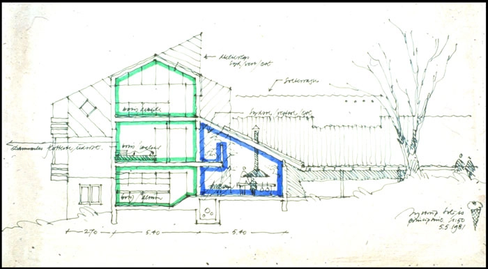 Trudeslund Diagram 2