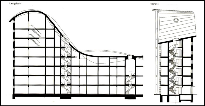 Bispebjerg Bakke Snit
