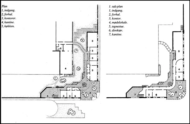 H. S. Hansens Fabrikker Plan
