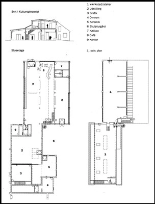 Kulturspinderiet Plan og snit