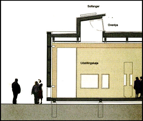 Lille Vildmose Centret Snit