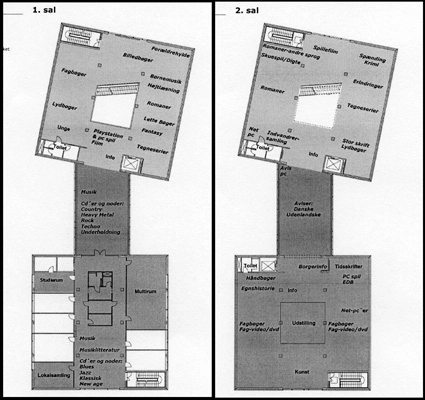Skive Bibliotek Plan