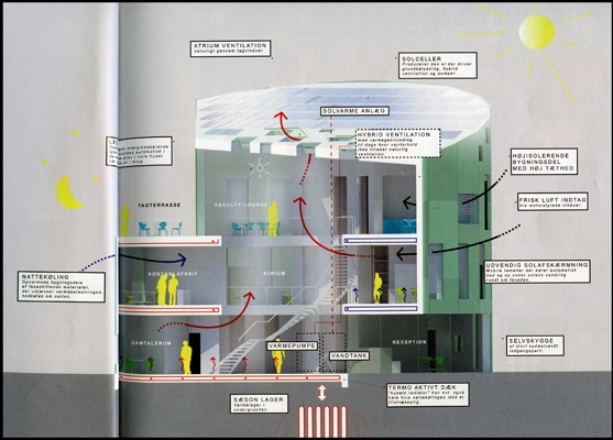 Green Lighthouse Principdiagram