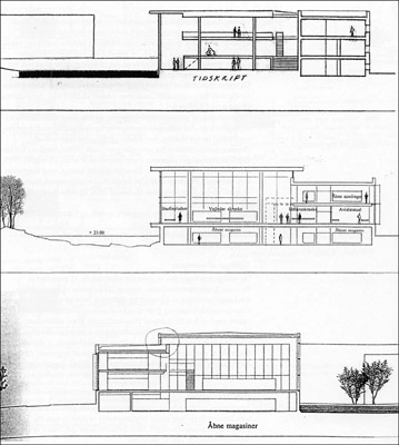 Roskilde Universitetsbibliotek Tværsnit