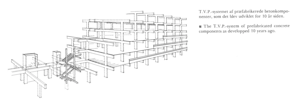 Sandmarksbo Diagram TVP byggesystem