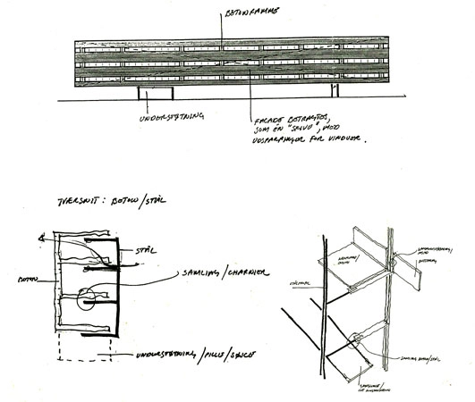 B&O Hovedsæde diagram