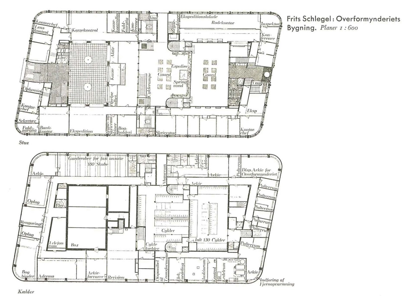 Overformynderiet Planer