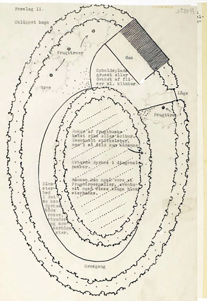 De ovale haver / De runde haver Foreslag til haveplan