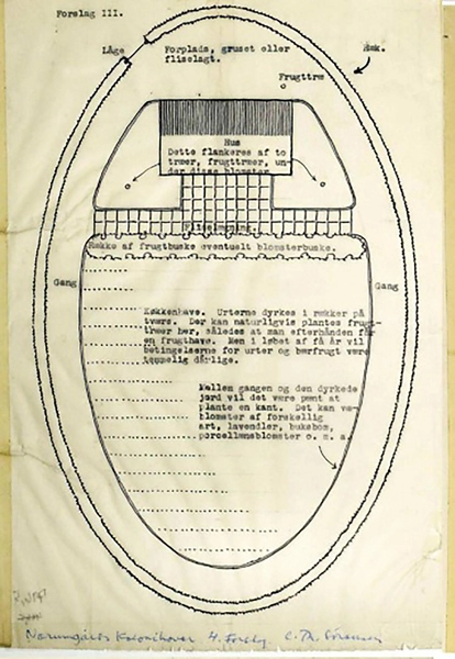 De ovale haver / De runde haver Foreslag til haveplan