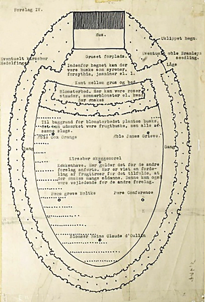 De ovale haver / De runde haver Foreslag til haveplan