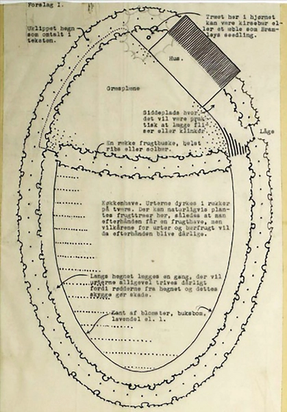 De ovale haver / De runde haver Foreslag til haveplan
