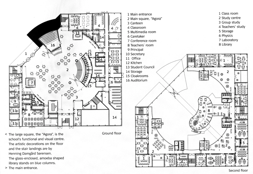 Nærum Gymnasium plan