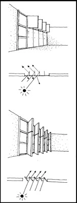 Holstebro Kunstmuseum Diagram for solindfald 2